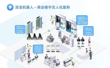 华南理工团队创业,「派宝机器人」瞄准商业楼宇构建物业管理产品闭环