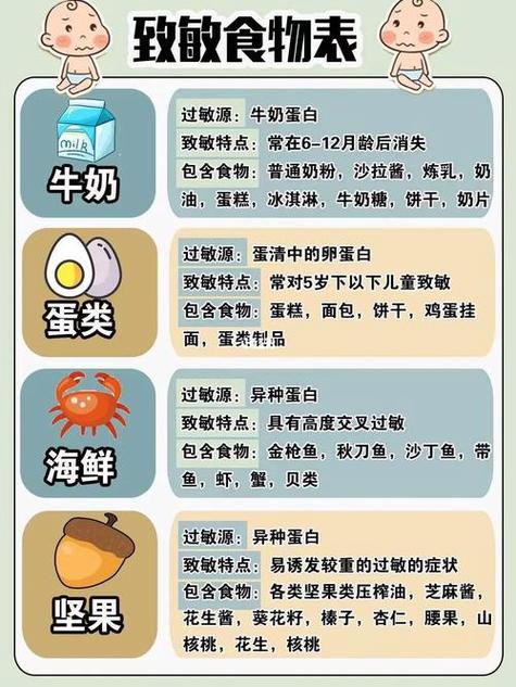 代怀宝宝湿疹可以吃什么