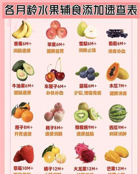 7个月代生宝宝吃什么水果